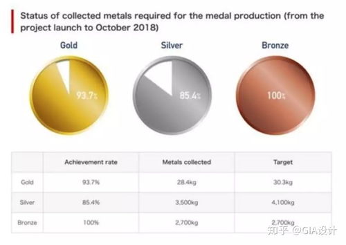 如何評(píng)價(jià)2020年?yáng)|京奧運(yùn)會(huì)的獎(jiǎng)牌設(shè)計(jì)